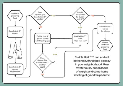 Cat Operator's Manual