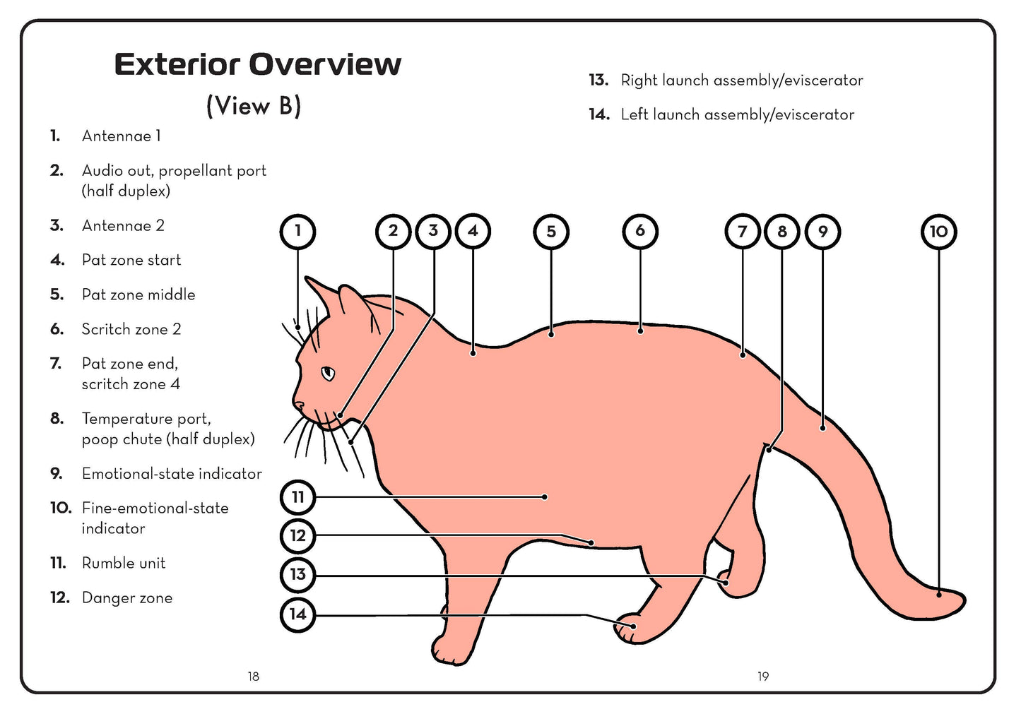 Cat Operator's Manual